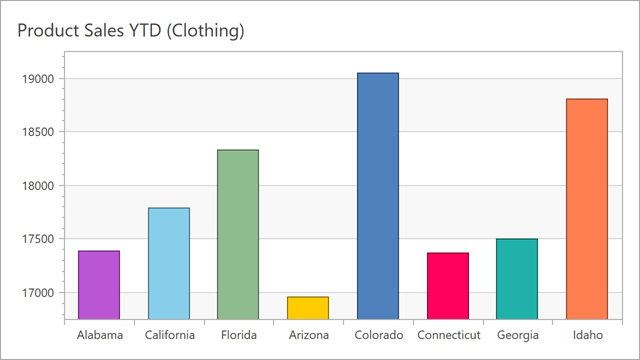 A chart with a color object colorizer applied