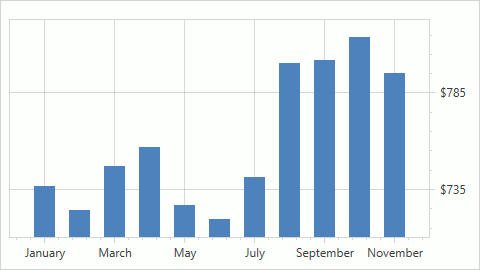 Aggregated Data