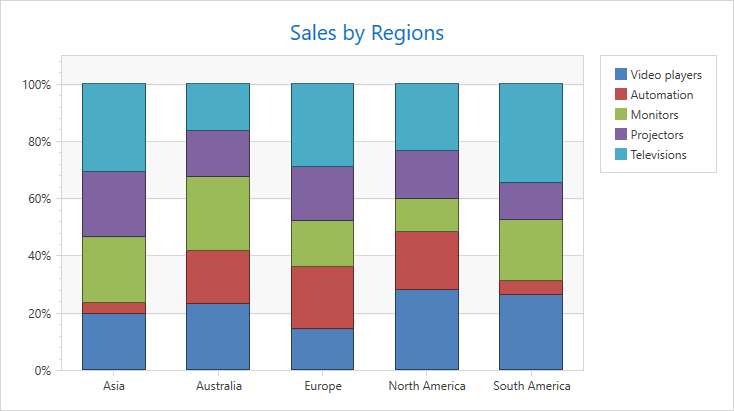 How To Create Stacked Bar Chart