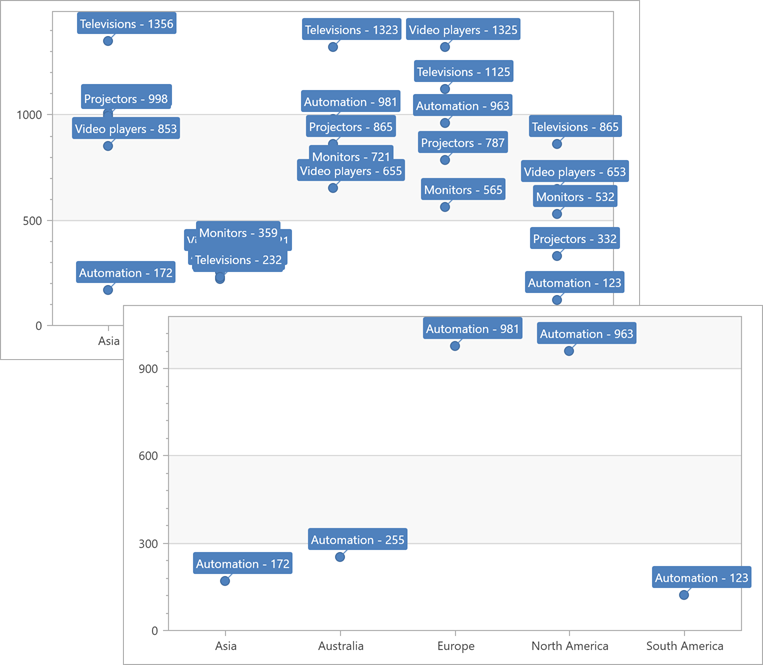 a chart with an applied filter expression