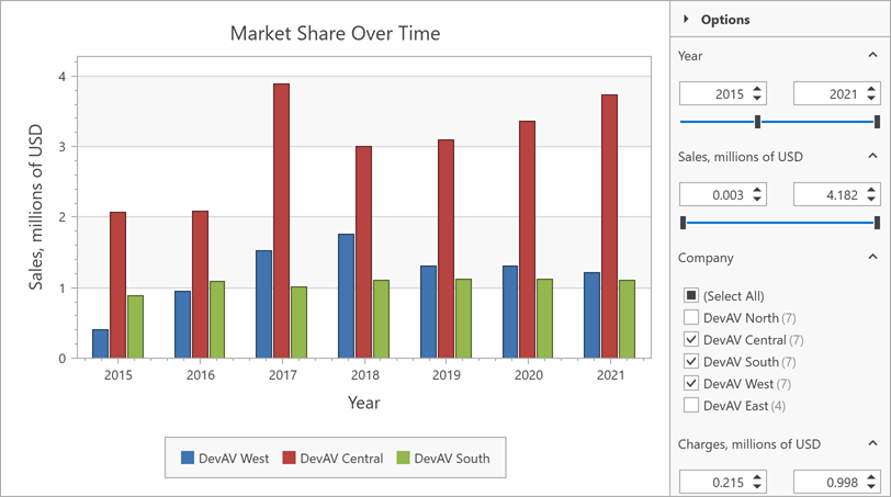 DevExpress WPF Charts - Data Filtering Demo