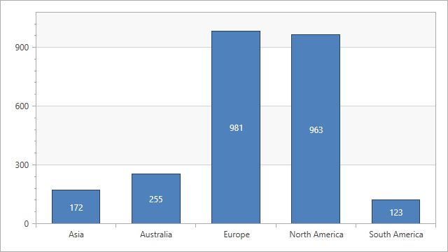 a chart with an applied filter expression