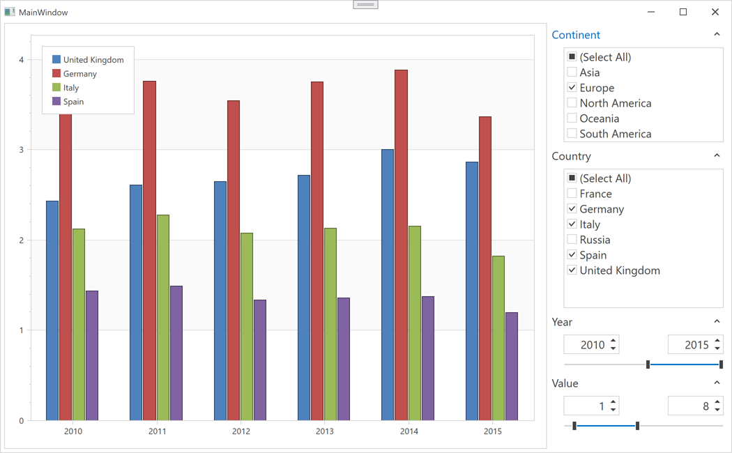 A custom filtering UI for a chart