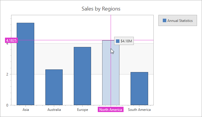 Lesson Bind Chart Series To Data Winforms Controls Devexpress Vrogue