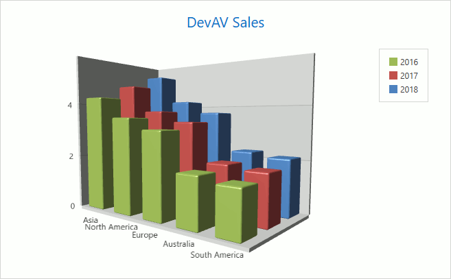 Bar Chart In Wpf