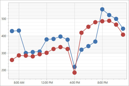 [](xref:DevExpress.Xpf.Charts.BorderlessSimpleMarker2DModel)