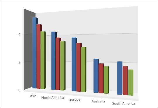 [](xref:DevExpress.Xpf.Charts.BoxBar3DModel)