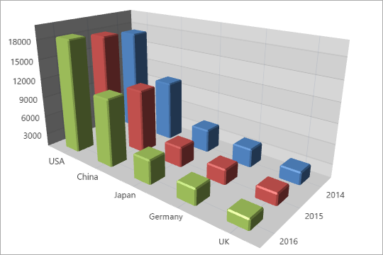 [](xref:DevExpress.Xpf.Charts.Bar3DBoxPointModel)