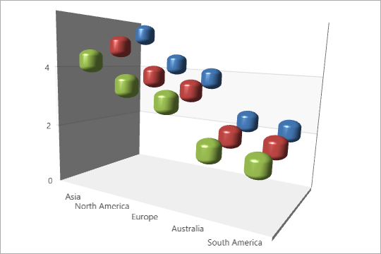 [](xref:DevExpress.Xpf.Charts.CapsuleMarker3DModel)