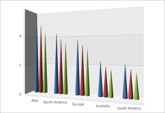 [](xref:DevExpress.Xpf.Charts.ConeBar3DModel)