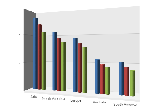 [](xref:DevExpress.Xpf.Charts.CylinderBar3DModel)