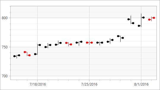 Drops stock model