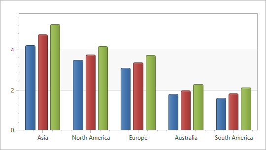 [](xref:DevExpress.Xpf.Charts.FlatBar2DModel)