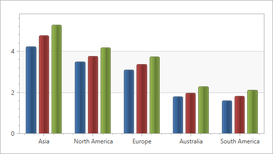 [](xref:DevExpress.Xpf.Charts.FlatGlassBar2DModel)