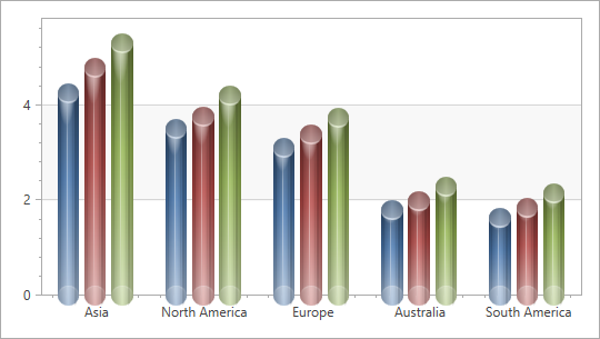 [](xref:DevExpress.Xpf.Charts.GlassCylinderBar2DModel)