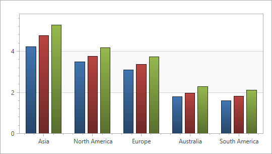 [](xref:DevExpress.Xpf.Charts.GradientBar2DModel)