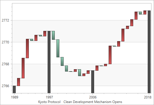 [](xref:DevExpress.Xpf.Charts.GradientWaterfall2DModel)