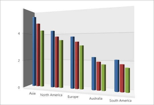 [](xref:DevExpress.Xpf.Charts.HexagonBar3DModel)