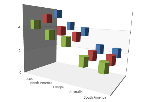 Markers - Image-Charts documentation