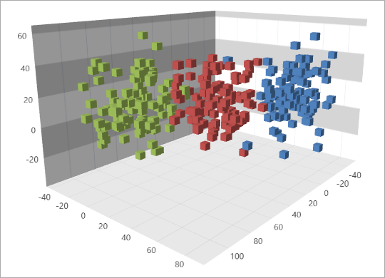 [](xref:DevExpress.Xpf.Charts.Marker3DCubePointModel)