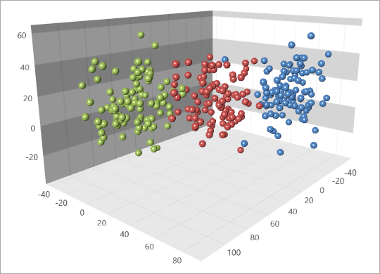 [](xref:DevExpress.Xpf.Charts.Marker3DSpherePointModel)