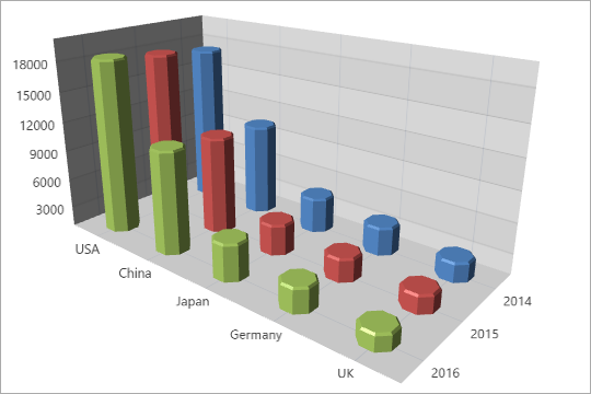 [](xref:DevExpress.Xpf.Charts.Bar3DOctagonPointModel)