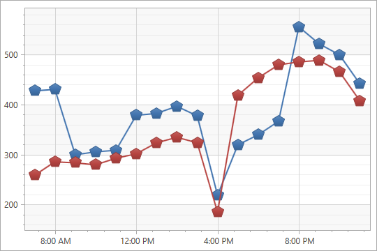 [](xref:DevExpress.Xpf.Charts.PentagonMarker2DModel)