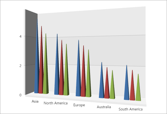 [](xref:DevExpress.Xpf.Charts.PyramidBar3DModel)