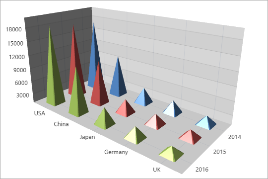 [](xref:DevExpress.Xpf.Charts.Bar3DPyramidPointModel)