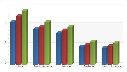 [](xref:DevExpress.Xpf.Charts.Quasi3DBar2DModel)