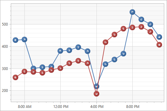 [](xref:DevExpress.Xpf.Charts.RingMarker2DModel)