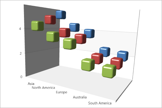 [](xref:DevExpress.Xpf.Charts.RoundedCubeMarker3DModel)