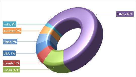 [](xref:DevExpress.Xpf.Charts.RoundedRectanglePie3DModel)