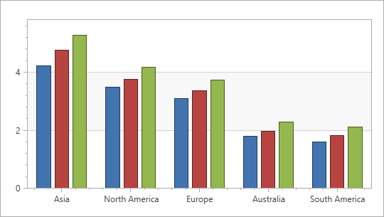 [](xref:DevExpress.Xpf.Charts.SimpleBar2DModel)