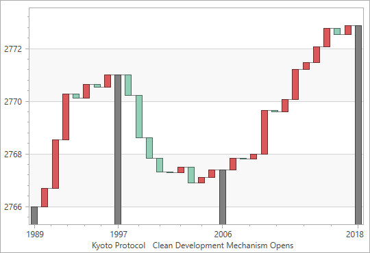 [](xref:DevExpress.Xpf.Charts.SimpleWaterfall2DModel)