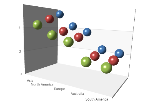 [](xref:DevExpress.Xpf.Charts.SphereMarker3DModel)