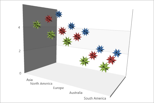 [](xref:DevExpress.Xpf.Charts.StarMarker3DModel)