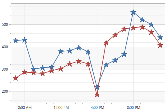 [](xref:DevExpress.Xpf.Charts.StarMarker2DModel)