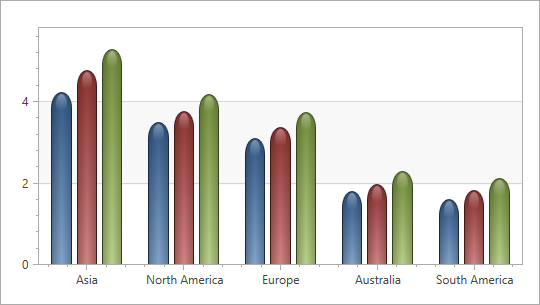 [](xref:DevExpress.Xpf.Charts.SteelColumnBar2DModel)