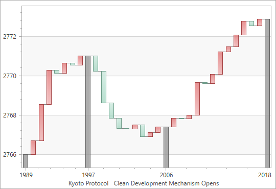 [](xref:DevExpress.Xpf.Charts.TransparentWaterfall2DModel)