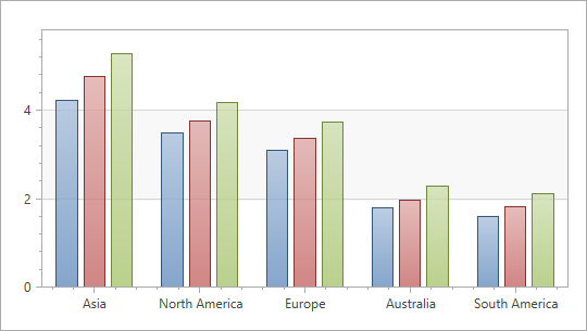 [](xref:DevExpress.Xpf.Charts.TransparentBar2DModel)