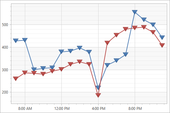 [](xref:DevExpress.Xpf.Charts.TriangleMarker2DModel)