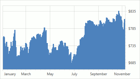 Non-Aggregated Data