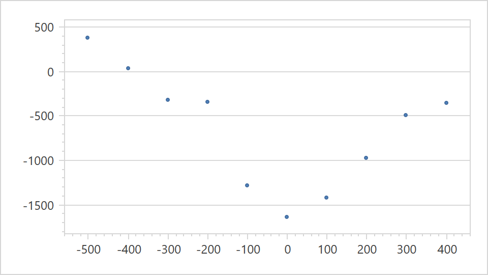 Axis Scale Types | WPF Controls | DevExpress Documentation