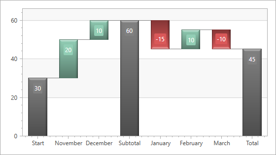 Outset waterfall model