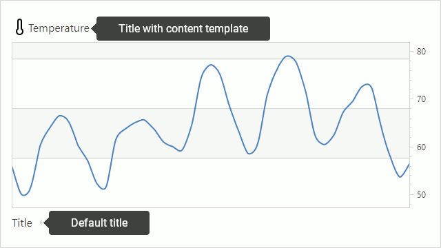 Different title samples