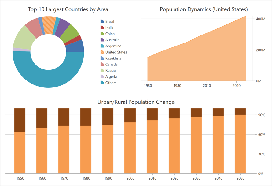 Bar Chart In Wpf