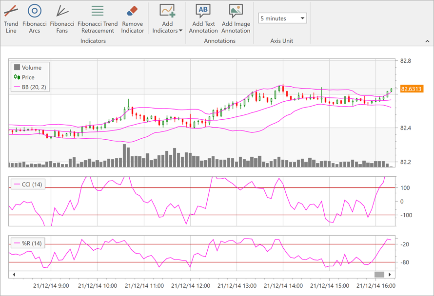 Created based on the [MVVM Financial Charting](dxdemo://Wpf/DXCharts/MainDemo/MvvmFinancialChartingDemo) demo.