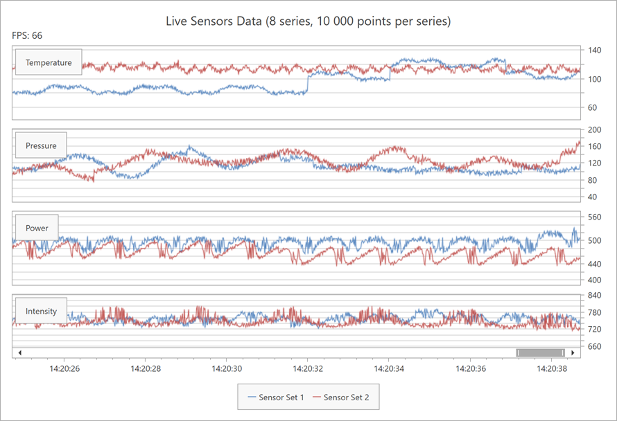 Created based on the [Real-Time Chart](dxdemo://Wpf/DXCharts/MainDemo/RealTimeChartDemo) demo.