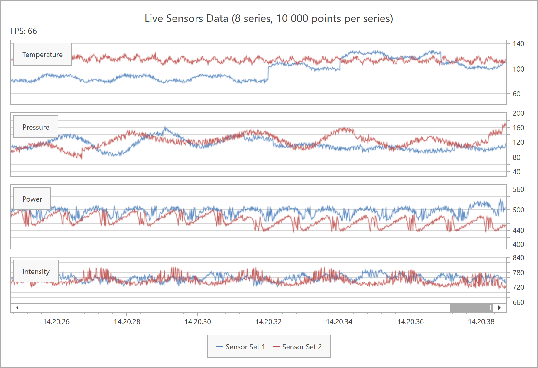 Chart Control | WPF Controls | DevExpress Documentation